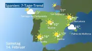 Spanien-Wettervorhersage: 7-Tage-Trend für Mallorca, Madrid und Barcelona