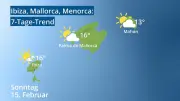 Wettervorhersage für die Balearen: Palma, Ibiza und Mahon im 7-Tage-Trend