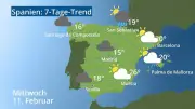 Wettervorhersage für Spanien: 7-Tage-Trend für Mallorca, Madrid und Barcelona