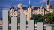 Landtagswahl 2026 in MV: SPD holt auf, AfD bleibt vorn - Regierungsbildung schwierig