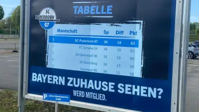 Freche Aufstiegstabelle in Paderborn sorgt für Lacher