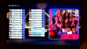 ESC-Aus für Sarah Engels: 0 Punkte und Platz 23
