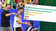 WM-Orakel testen: Wer wird Weltmeister? Deutschland Prognose