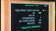 Ukrainisches Parlament bestätigt neue Regierung – Verteidigungsministerposten noch offen