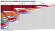 WM 2026: So trifft Spanien im Finale auf Argentinien in New York