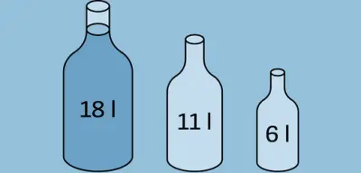 Rätsel der Woche: 18 Liter in zweimal 9 Liter aufteilen
